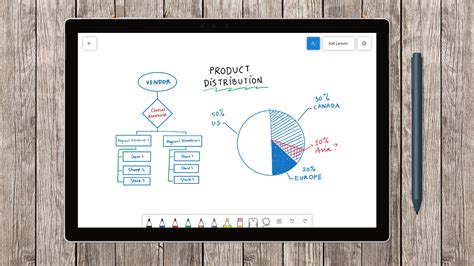 witeboard|whiteboard para que sirve.